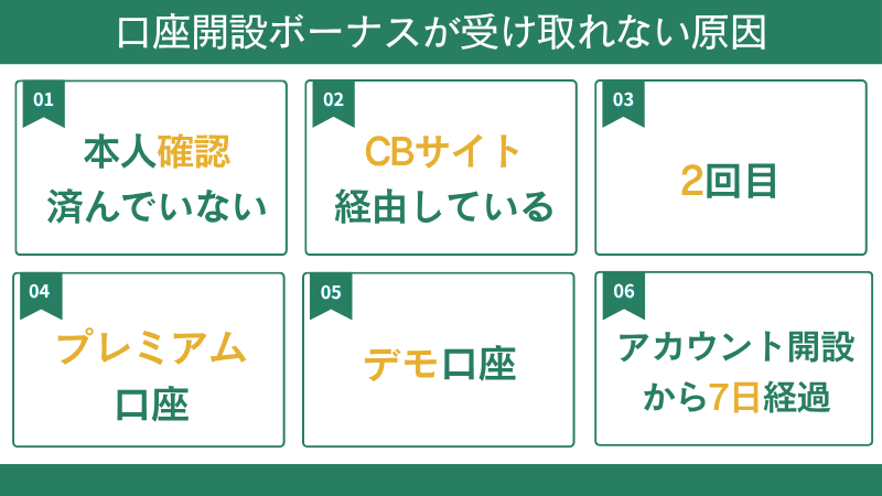 口座開設ボーナスが受け取れない場合の対処法6選