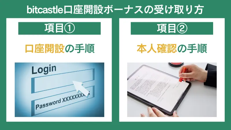 bitcastleFX口座開設ボーナスの受け取り方