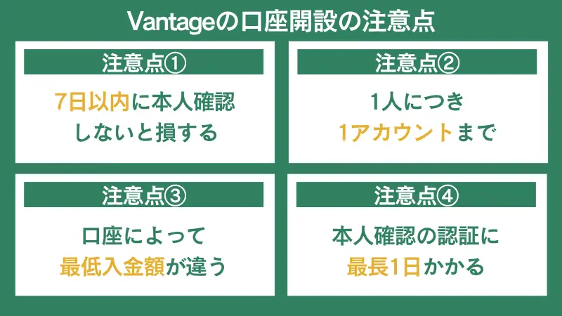 Vantageの口座開設時の注意点をまとめた画像
