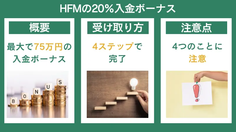 HFMの20%入金ボ―ナスキャンペーンは最大80万円であり、4ステップで受け取れる