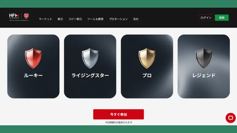 HFMのリワードレベルが上がるほどキャッシュバックが多くなる。