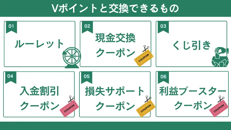 Vポイントと交換できるもの一覧