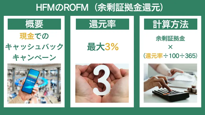 HFMのROFM（余剰証拠金還元）は最大3％の現金キャッシュバックキャンペーンで、簡単に計算もできる