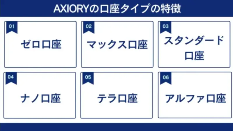 AXIORYの口座タイプの特徴を6つ詳しく紹介