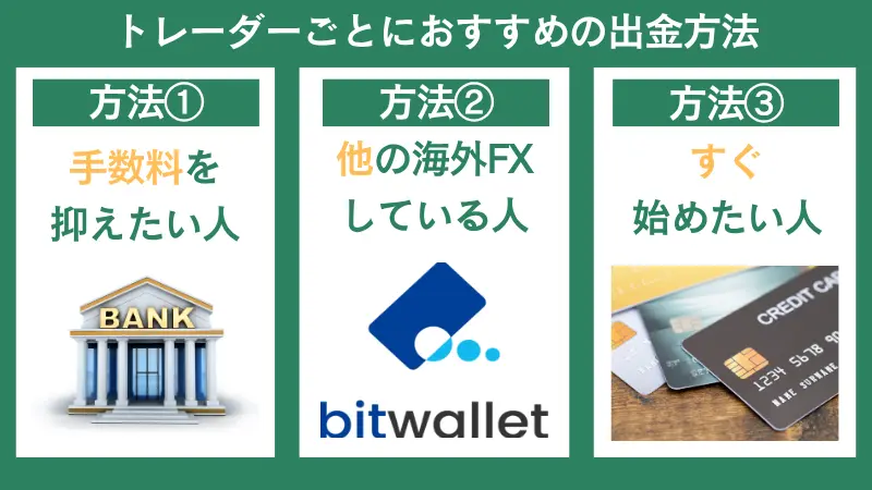 トレーダーごとにおすすめのVantageの各種出金方法