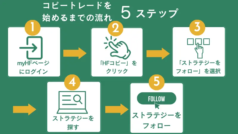 スマホの場合
