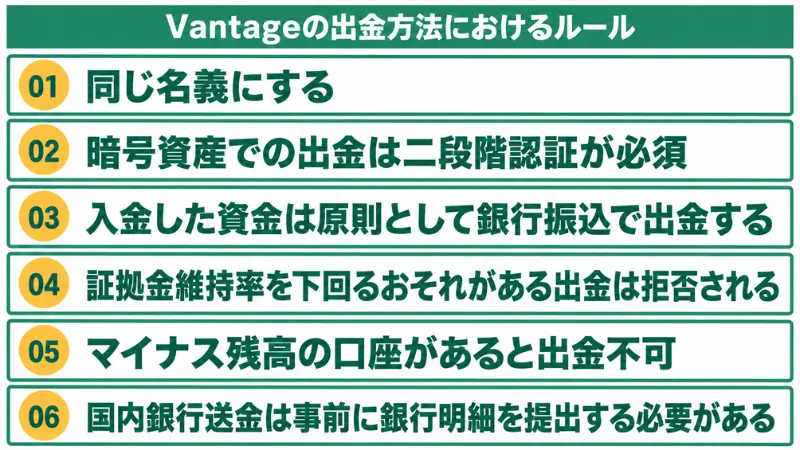 Vantageの出金方法におけるルールは同じ名義、入金までは同じ方法、など