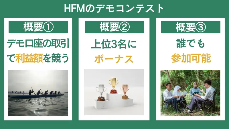 HFMのデモ口座の取引によって収益率を競いボーナスがプレゼントされる
