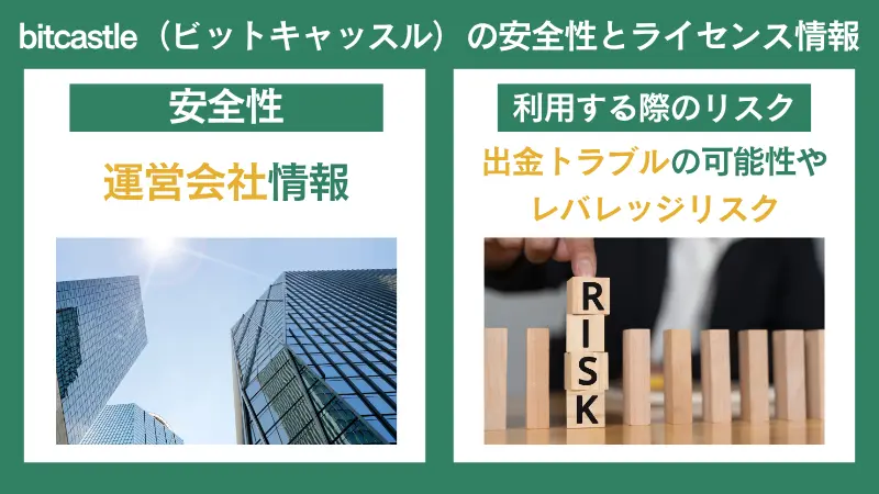 bitcastleFX（ビットキャッスルFX）の安全性とライセンス情報、運営会社情報、出金トラブルのリスク