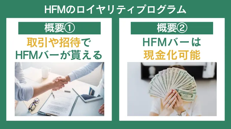 HFMのロイヤルティプログラムは間接的にボーナスを出金できる。