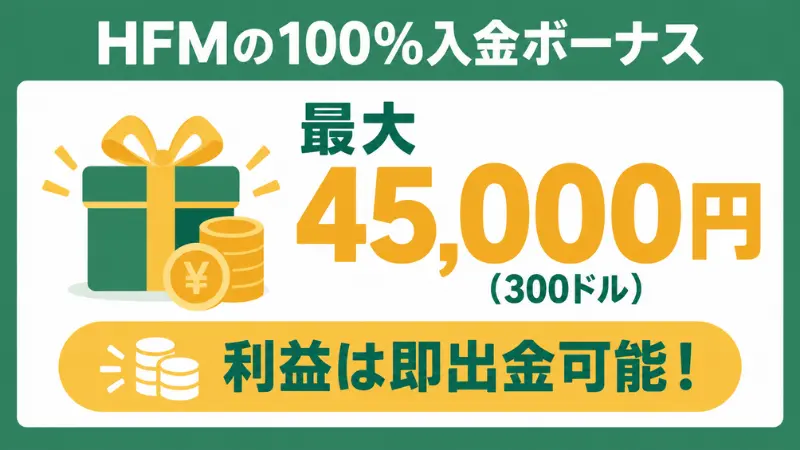 HFMの100%入金ボーナス【10月16日まで開催中】
