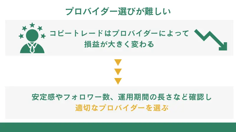 プロバイダー選びが難しい