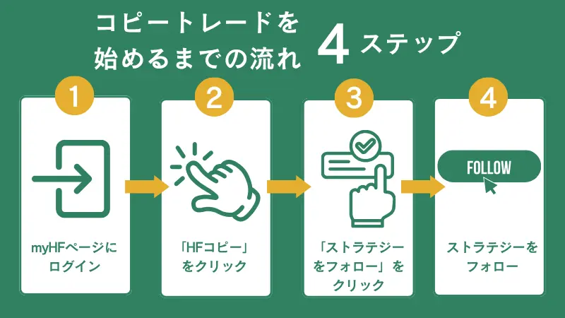 PCの場合