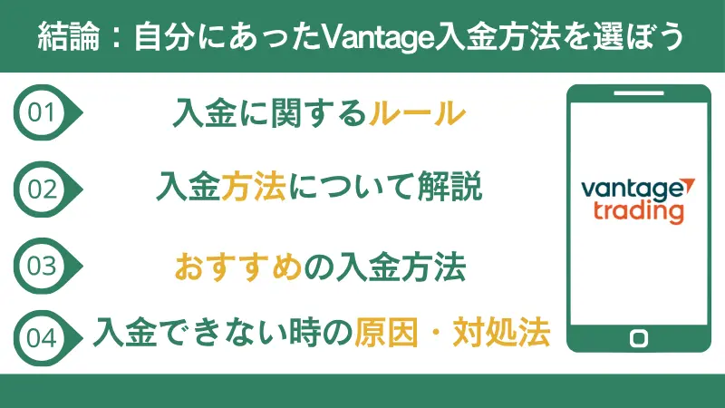 Vantageの入金方法は自分に合った方法を選ぶことが大切