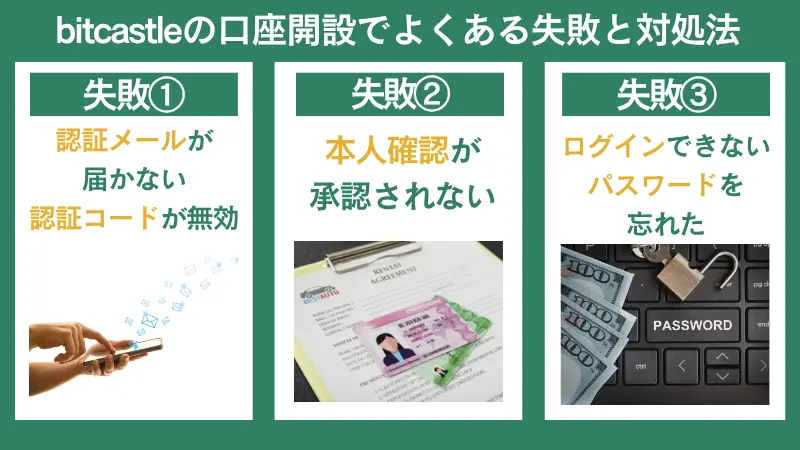 bitcastleFXの口座開設でよくある失敗と対処法は、認証メールが届かない時は迷惑メールフォルダに振り分けられているなど