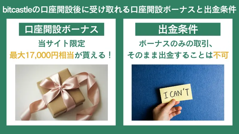bitcastleFXの口座開設後に受け取れる当サイト限定17,000円、ボーナスのみの出金は不可