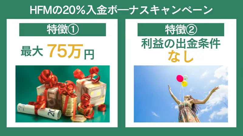HFMの入金ボーナスは最大80万円がもらえて、利益の出金条件はなし