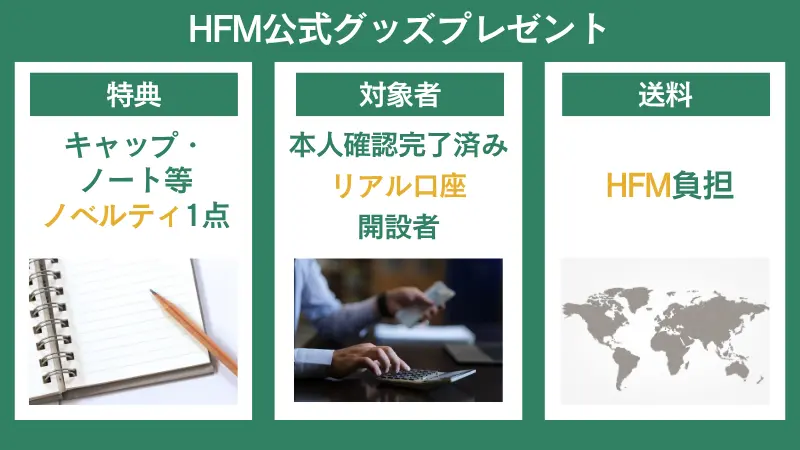 HFMの公式グッズプレゼントでは、リアル口座開設者がロゴ入りのノベルティを受け取れる