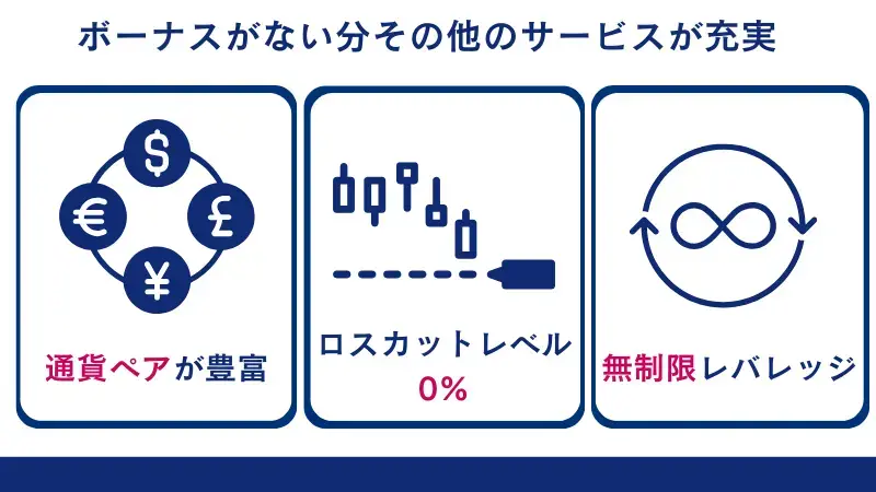 Exnessでは経済発表時間の前後は制限されたレバレッジでのトレードのみ