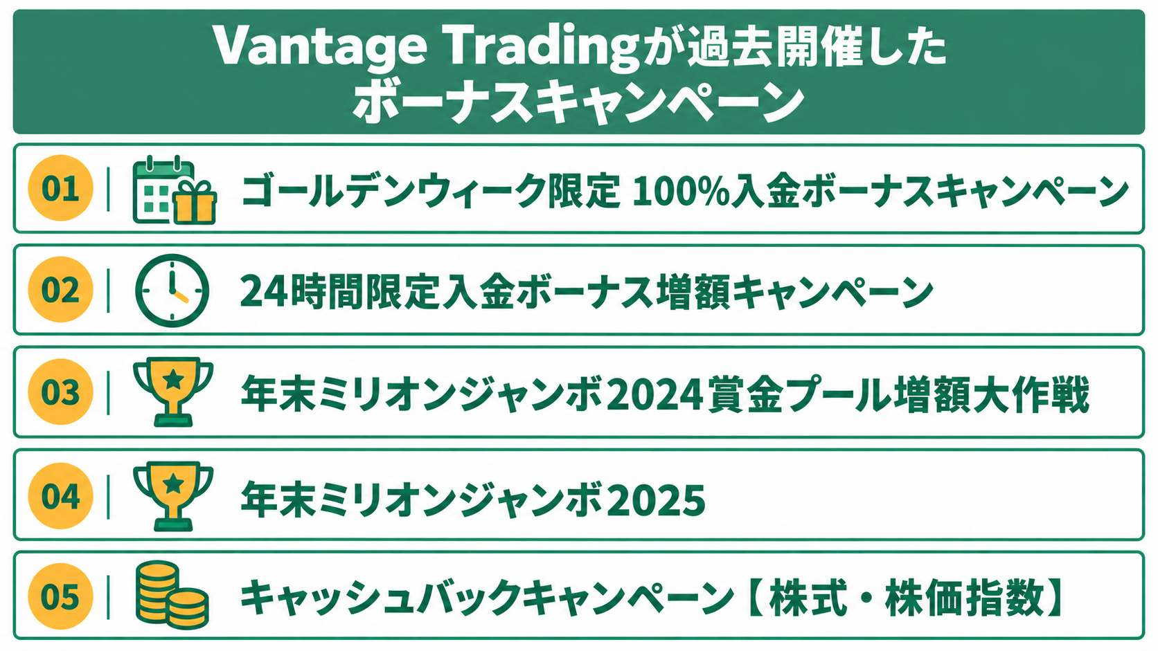Vantage Tradingが過去開催したボーナスキャンペーン