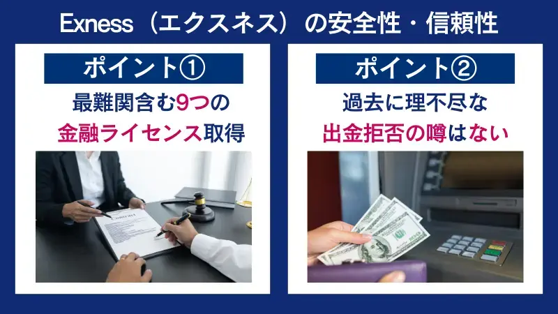 Exnessは金融ライセンスを多く取得していたり、出金拒否の噂がなく安全性が高い
