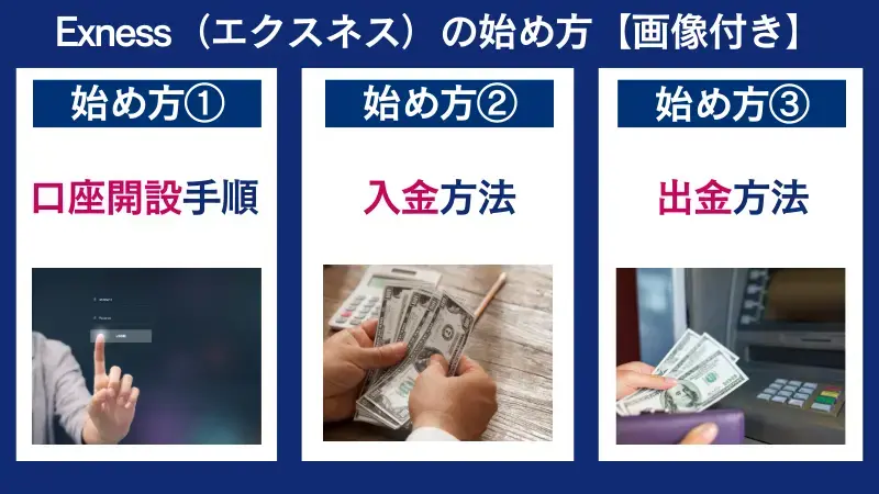 Exnessの始め方について紹介している画像
