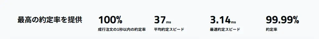 TitanFXの約定力について