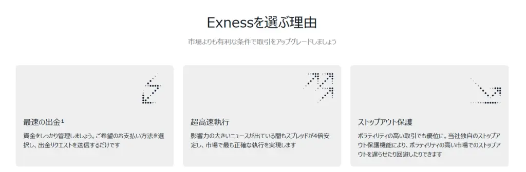 Exnessを選ぶ理由