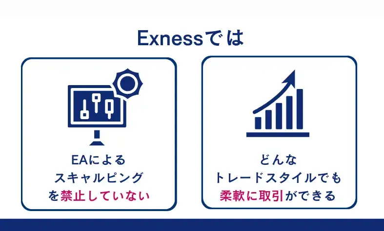 ExnessではEAによるスキャルピングを禁止していない