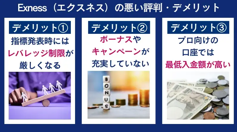 Exnessの悪い評判はボーナスが充実していない、最低入金額が高めなど
