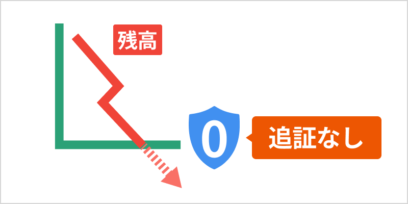 zerocut