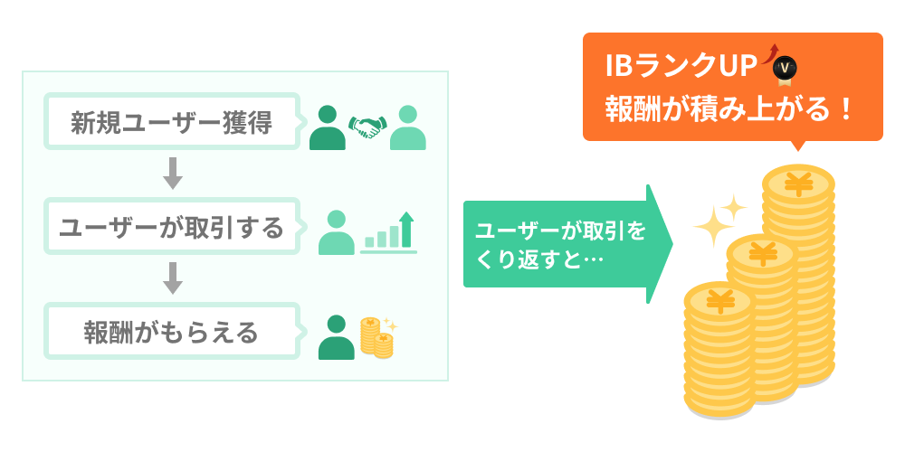 program1