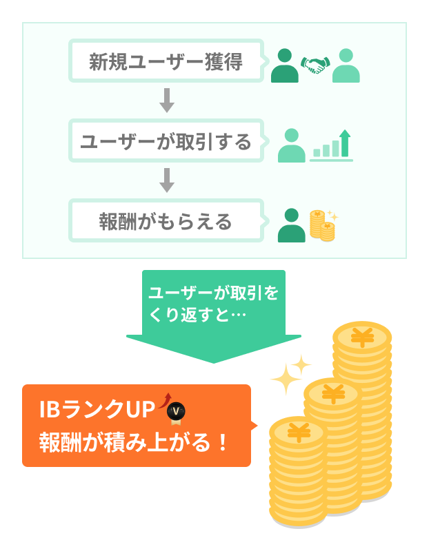 program1