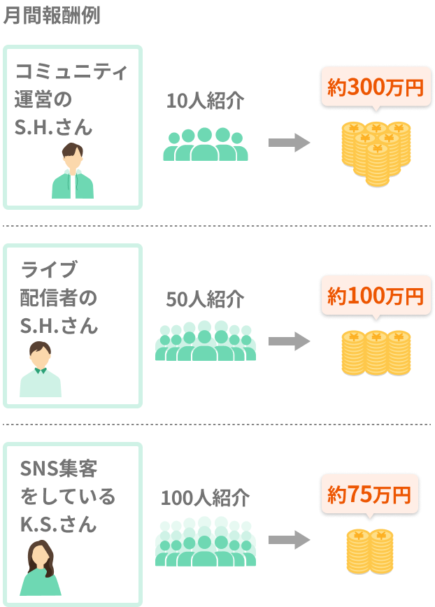 program2