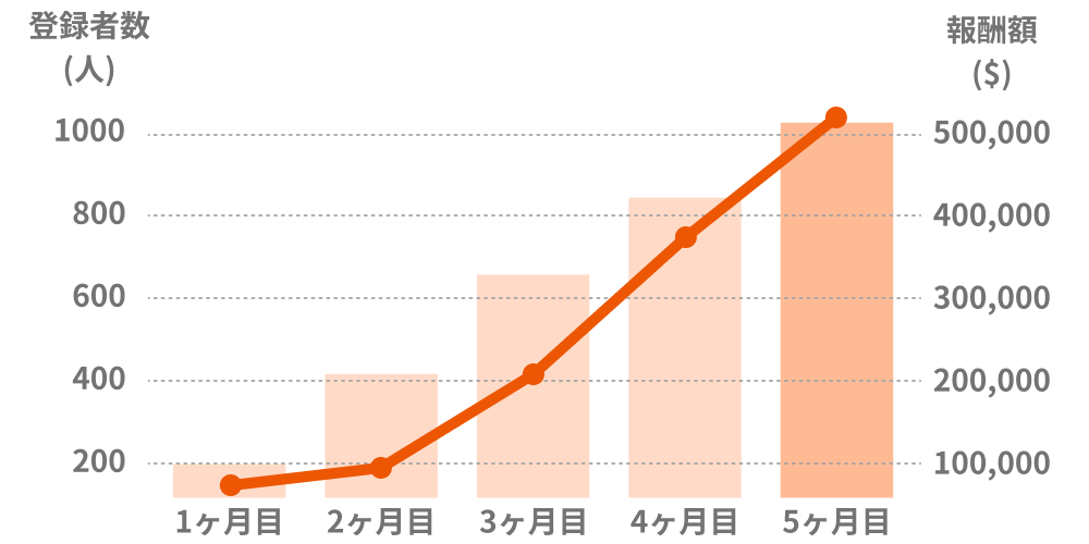 growth-chart
