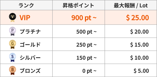 table-rank