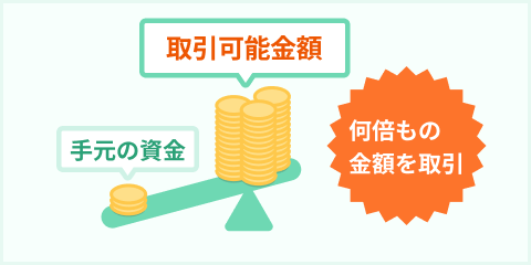 レバレッジ仕組み