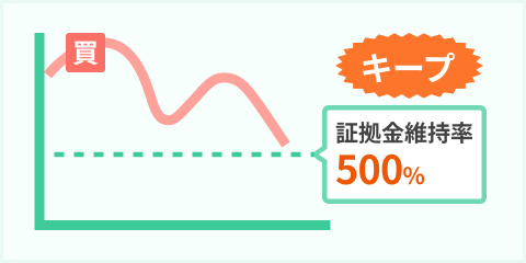 証拠金維持率