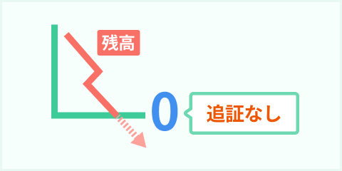 ゼロカットシステム