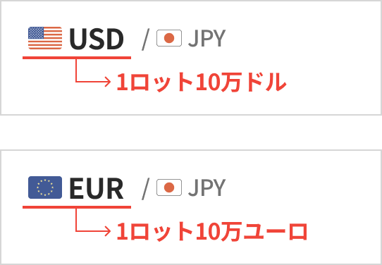 1ロットの「10万通貨」って、具体的にどれくらい？