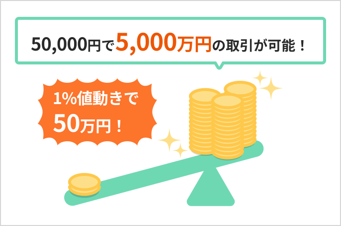 最大レバレッジ1,000倍