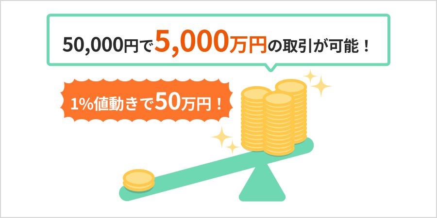 最大レバレッジ1,000倍