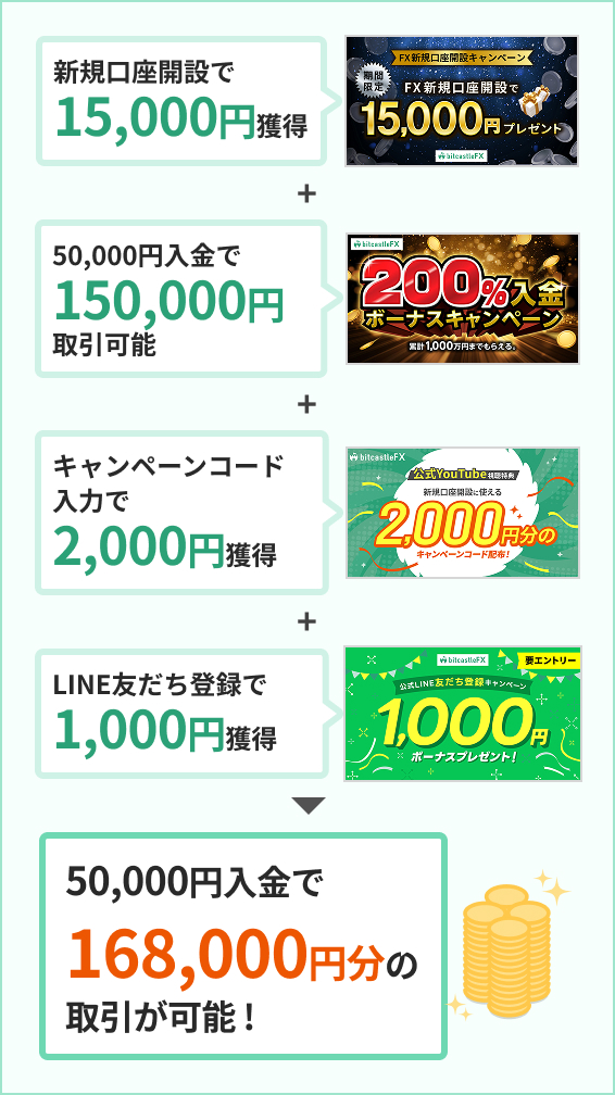 step3-benefit