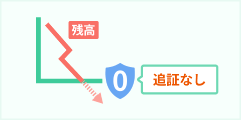 ゼロカットシステムとは